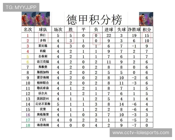 凯恩梅开二度拜仁客场完胜法兰克福豪取连胜继续领跑德甲积分榜